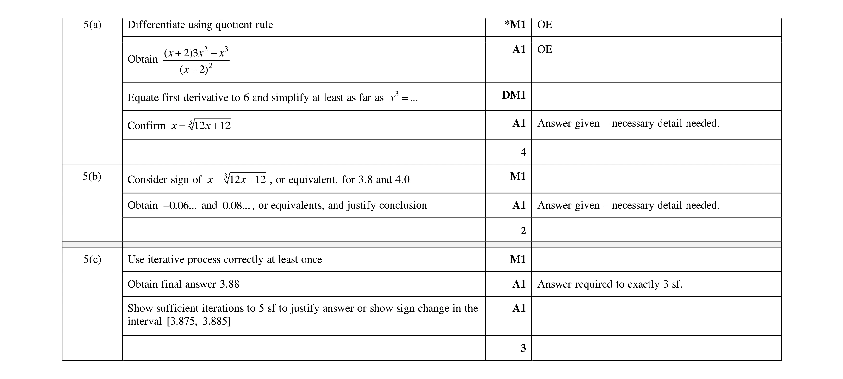 Mark scheme for question 93
