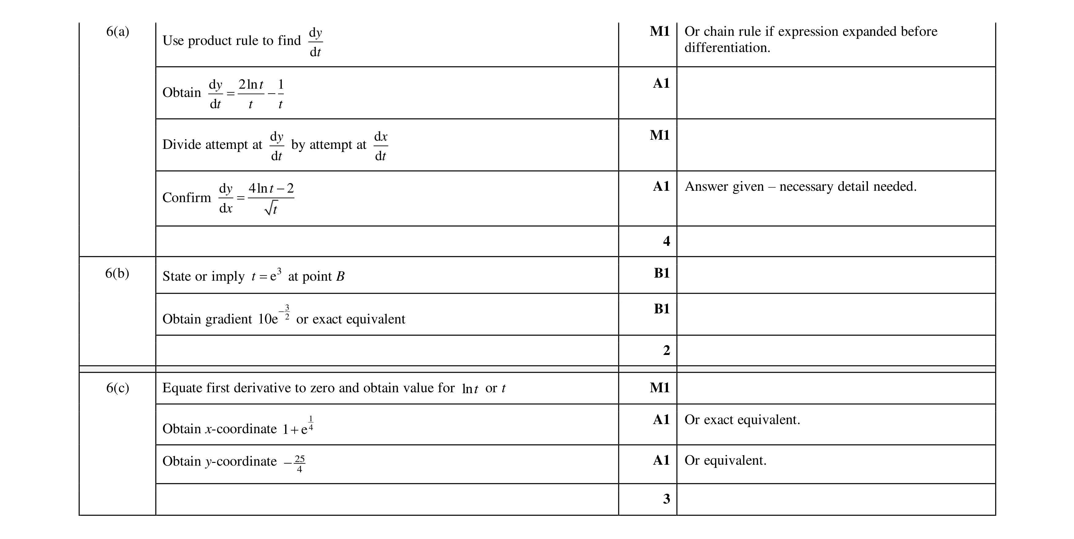 Mark scheme for question 10