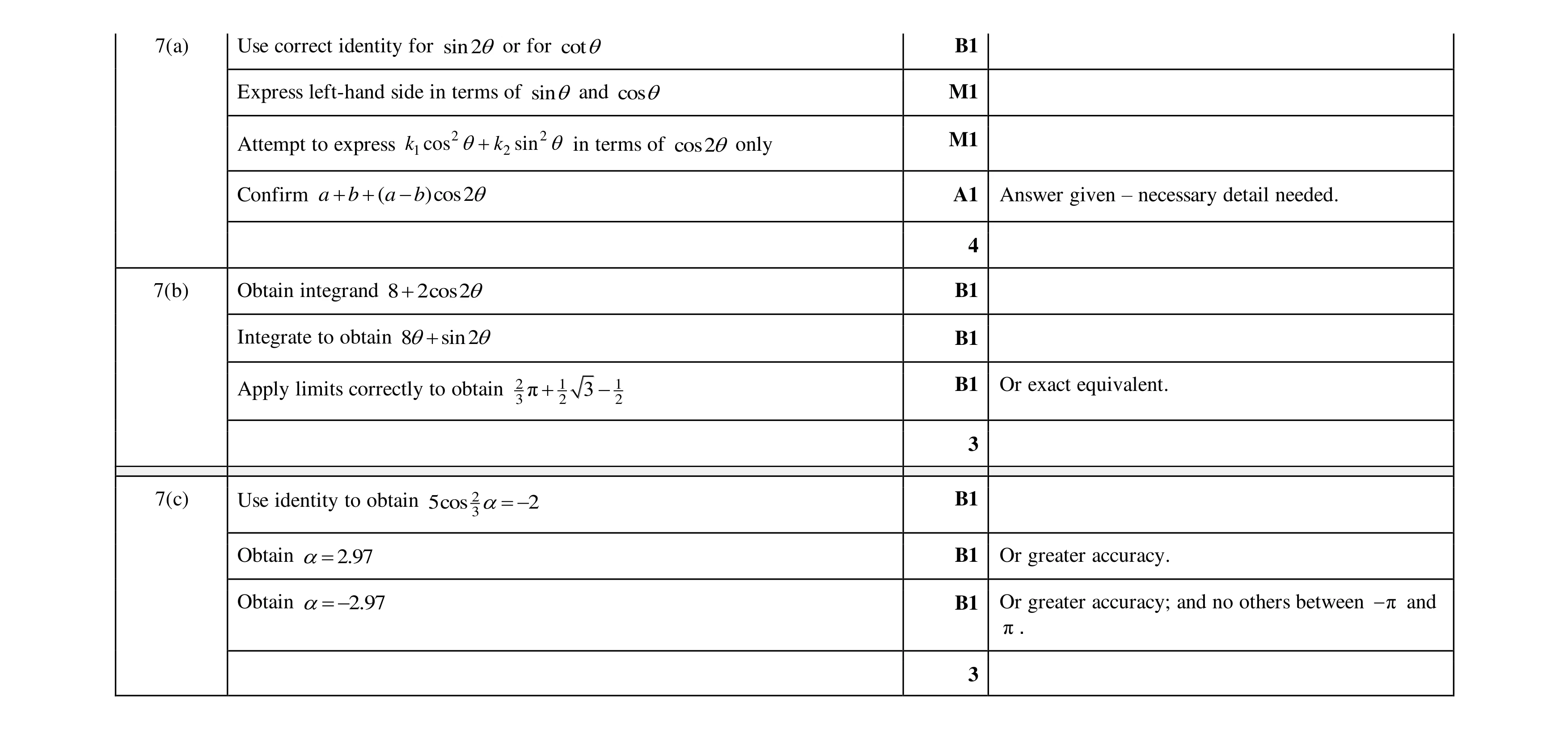 Mark scheme for question 83