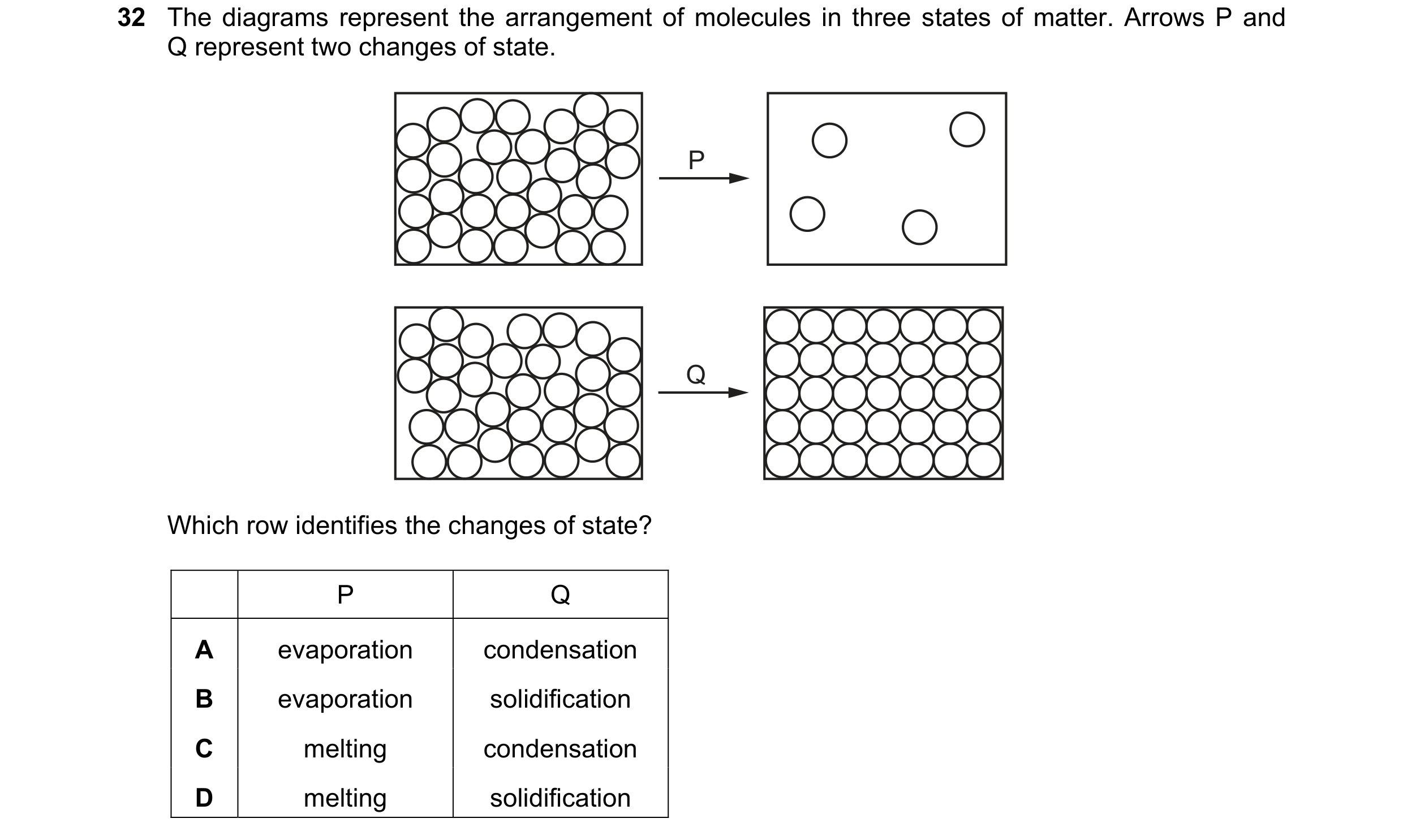 Question 21: The diagrams represent the arrangement of molecules in three states of matter. Arrows P and Q represent two changes of state. P Q Which row…