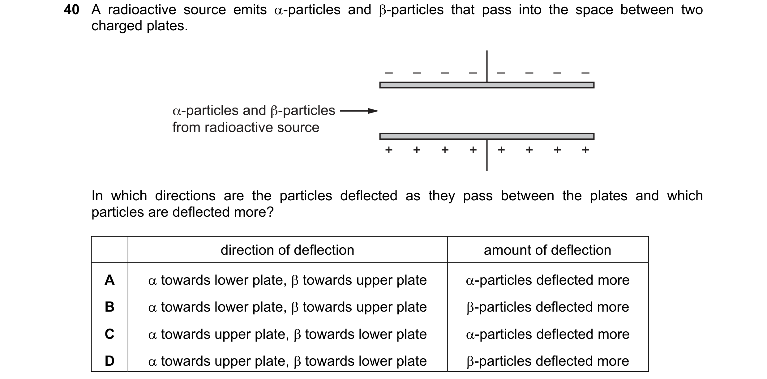 Question 25: A radioactive source emits -particles and -particles that pass into the space between two charged plates. – – – – – – – – α-particles and…