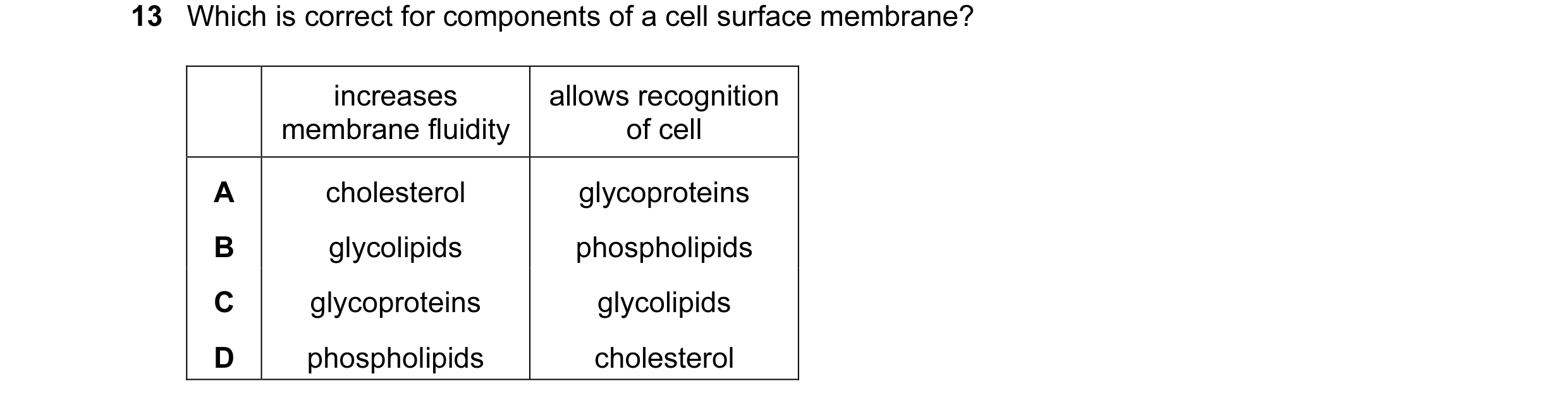 Question 31: Which is correct for components of a cell surface membrane? increases allows recognition membrane fluidity of cell A cholesterol glycoprote…