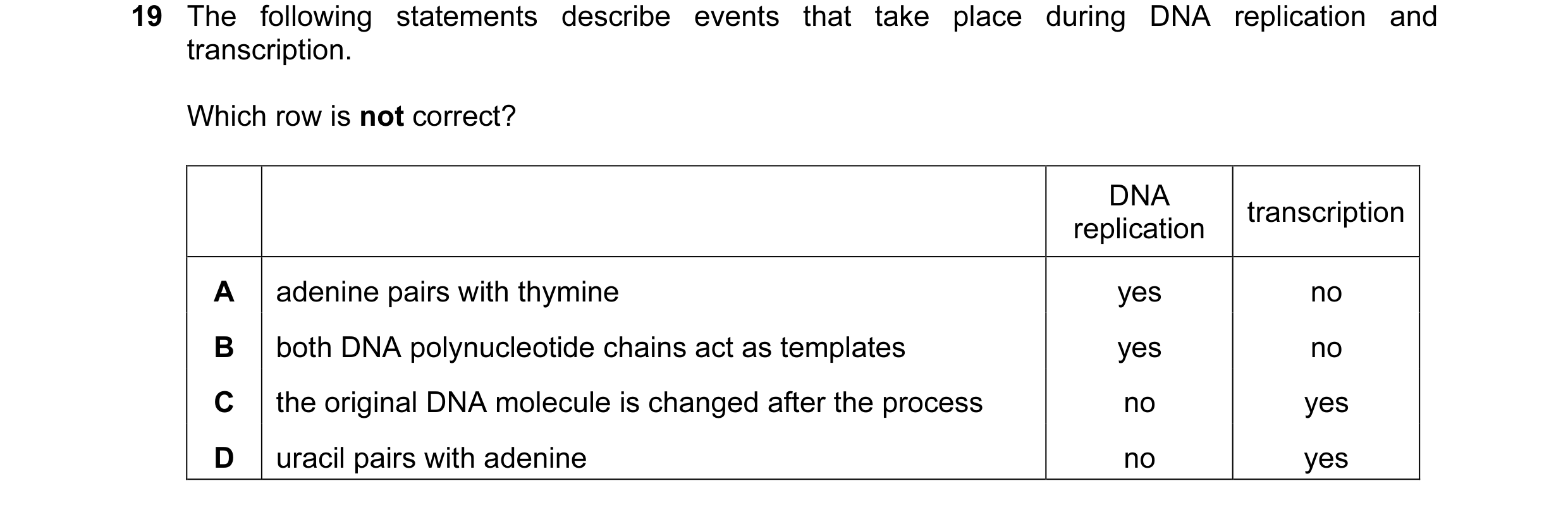 Question 53: The following statements describe events that take place during DNA replication and transcription. Which row is not correct? DNA transcript…