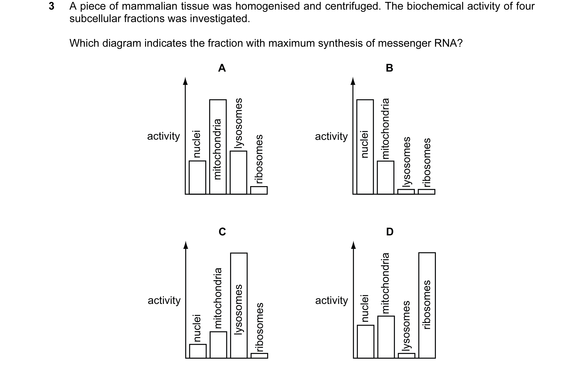 Question 52: A piece of mammalian tissue was homogenised and centrifuged. The biochemical activity of four subcellular fractions was investigated. Which…