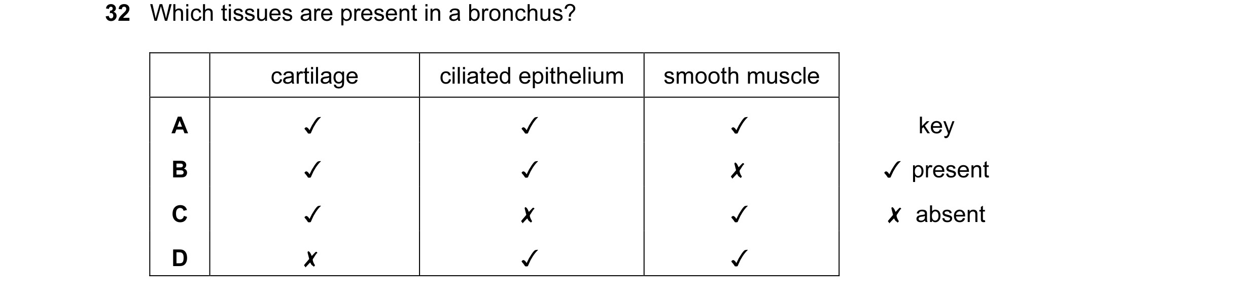 Question 70: Which tissues are present in a bronchus?
cartilage ciliated epithelium | smooth muscle
A v v v
B v v x
Cc v x v
D x v v
key
Jv present
X…