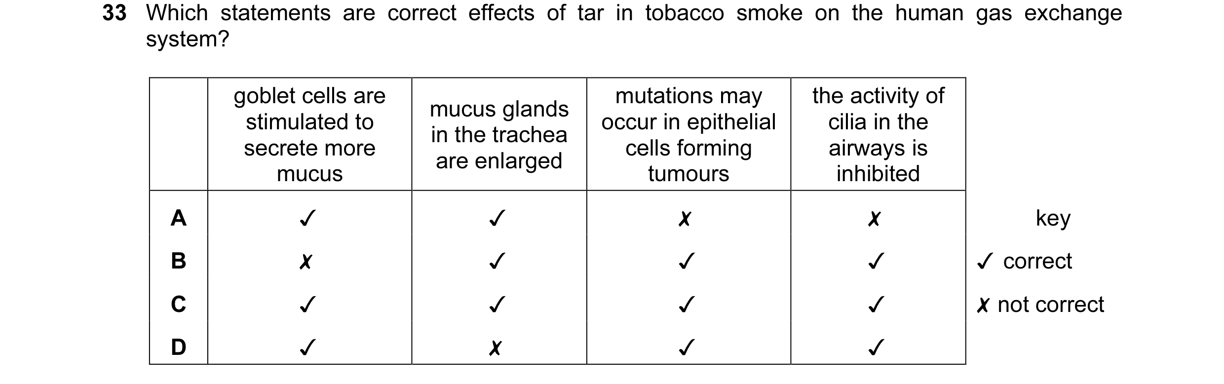 Question 71: Which statements are correct effects of tar in tobacco smoke on the human gas exchange

system?
goblet cells are mucus alands mutations may…