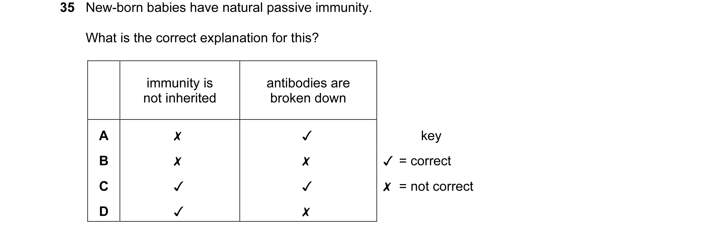Question 38: New-born babies have natural passive immunity.

What is the correct explanation for this?

immunity is
not inherited

antibodies are
broken…