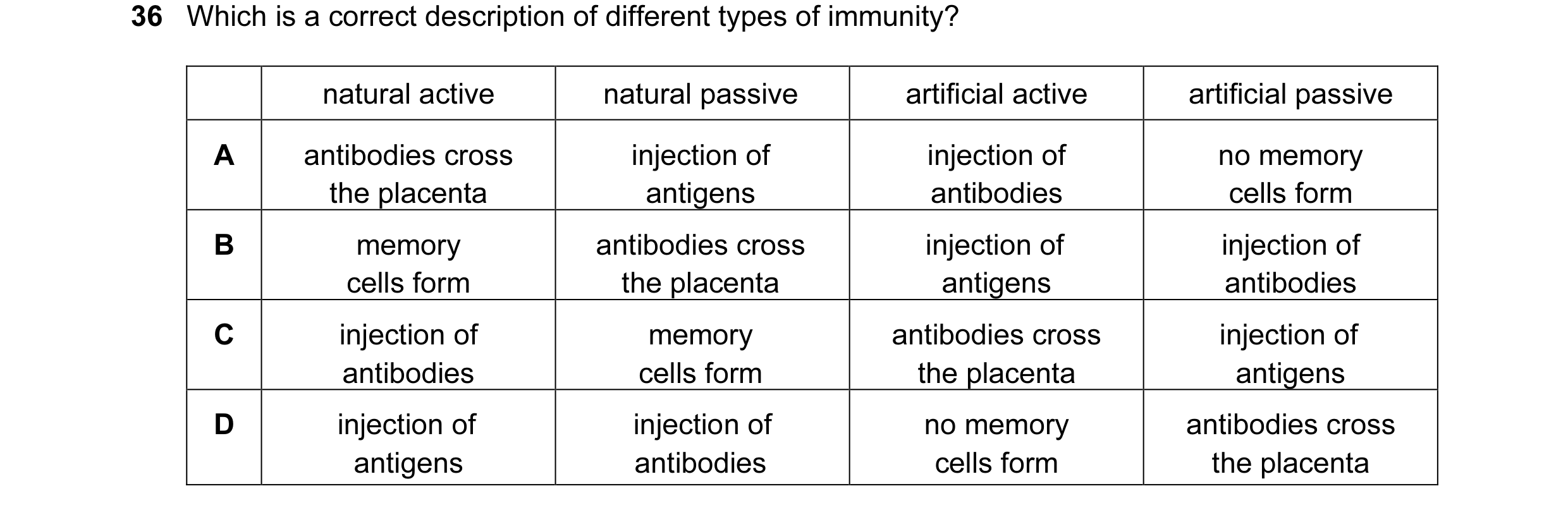 Question 39: Which is a correct description of different types of immunity? natural active natural passive artificial active artificial passive A antibo…
