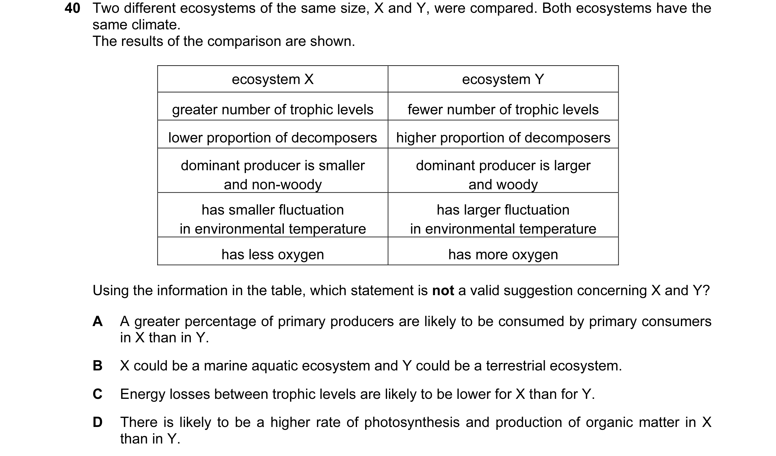 Question 54: Two different ecosystems of the same size, X and Y, were compared. Both ecosystems have the same climate. The results of the comparison are…