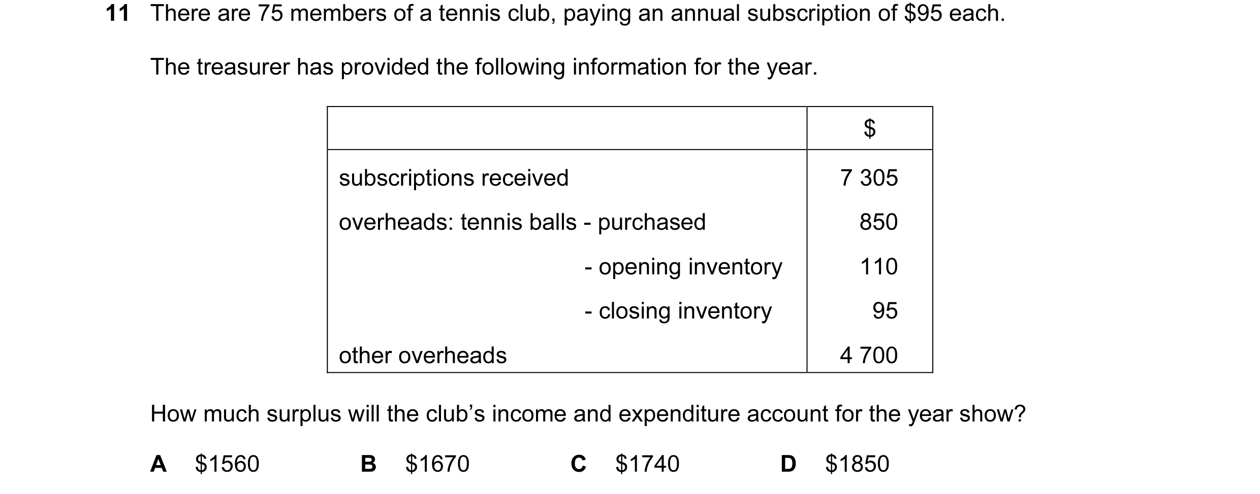 Question 209: There are 75 members of a tennis club, paying an annual subscription of $95 each. The treasurer has provided the following information for …