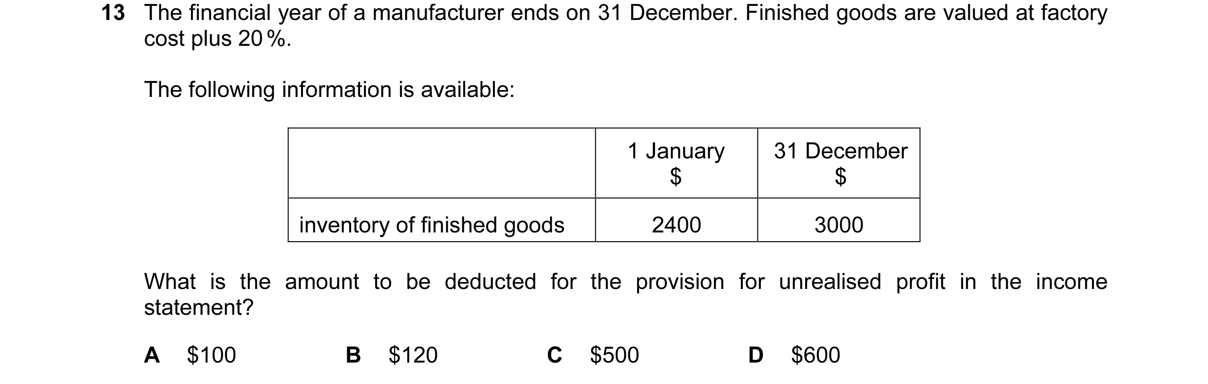 Question 211: The financial year of a manufacturer ends on 31 December. Finished goods are valued at factory cost plus 20 %. The following information is…