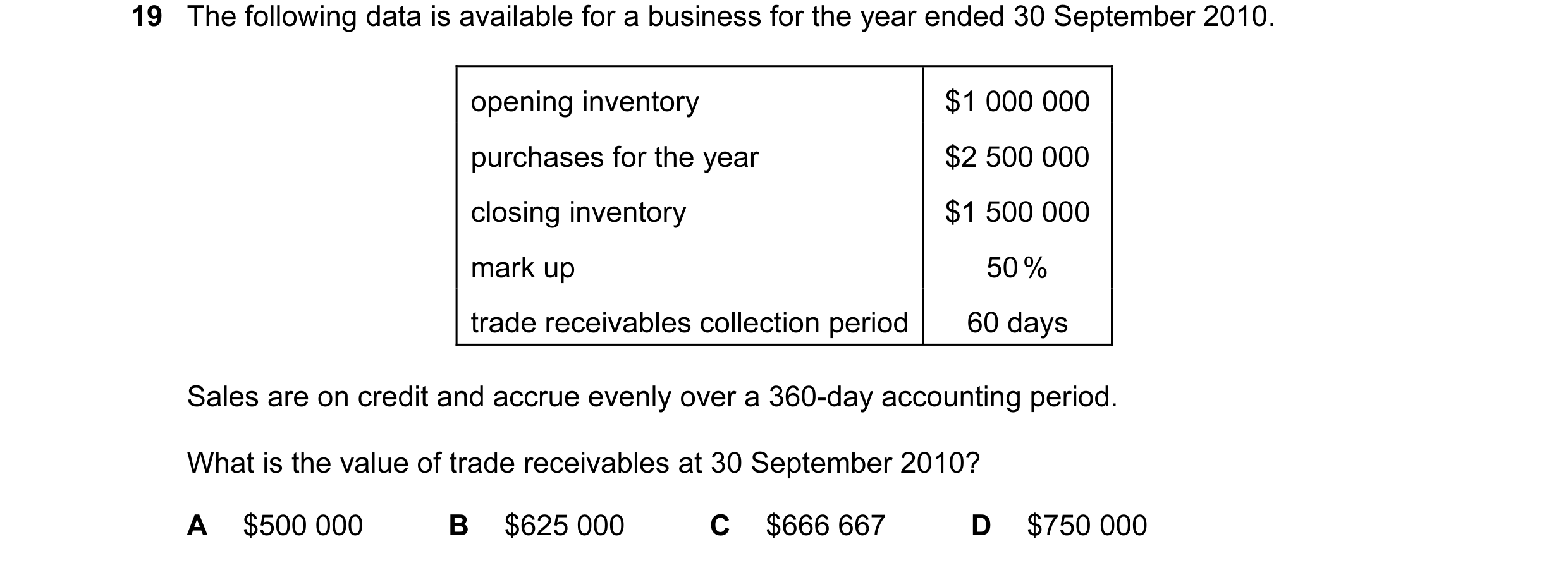 Question 94: The following data is available for a business for the year ended 30 September 2010. opening inventory $1 000 000 purchases for the year $2…