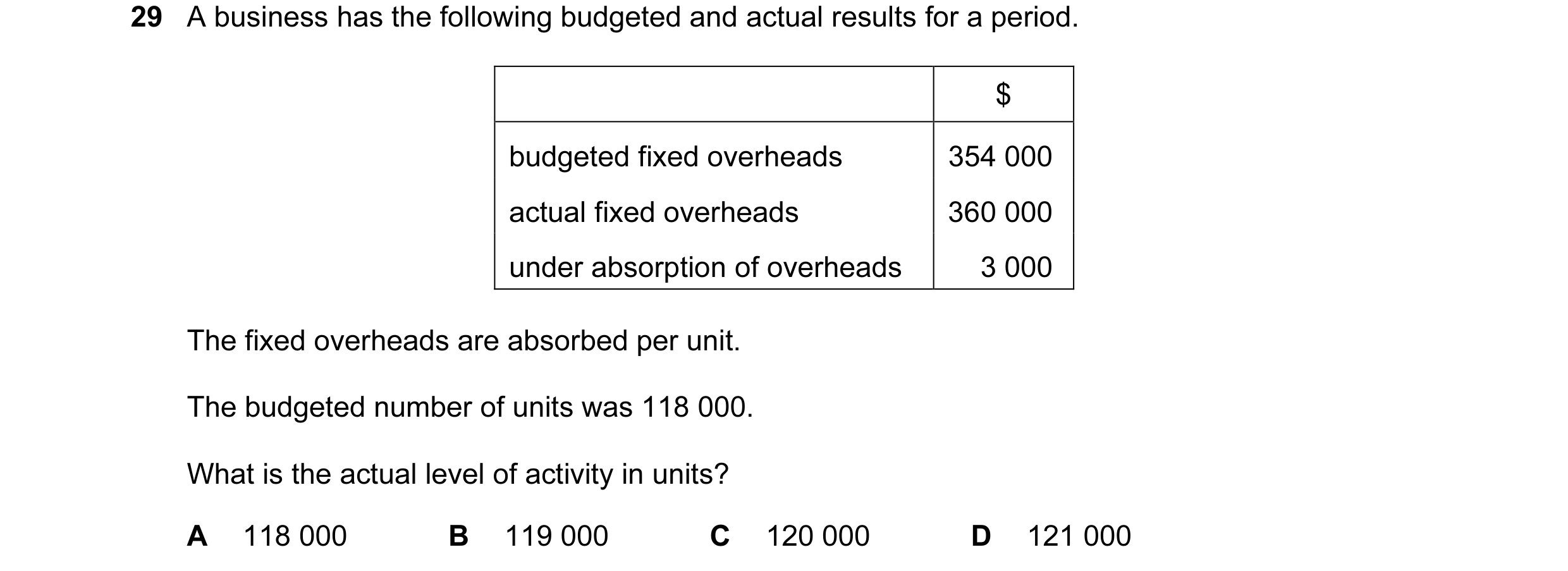 Question 96: A business has the following budgeted and actual results for a period. $ budgeted fixed overheads 354 000 actual fixed overheads 360 000 un…