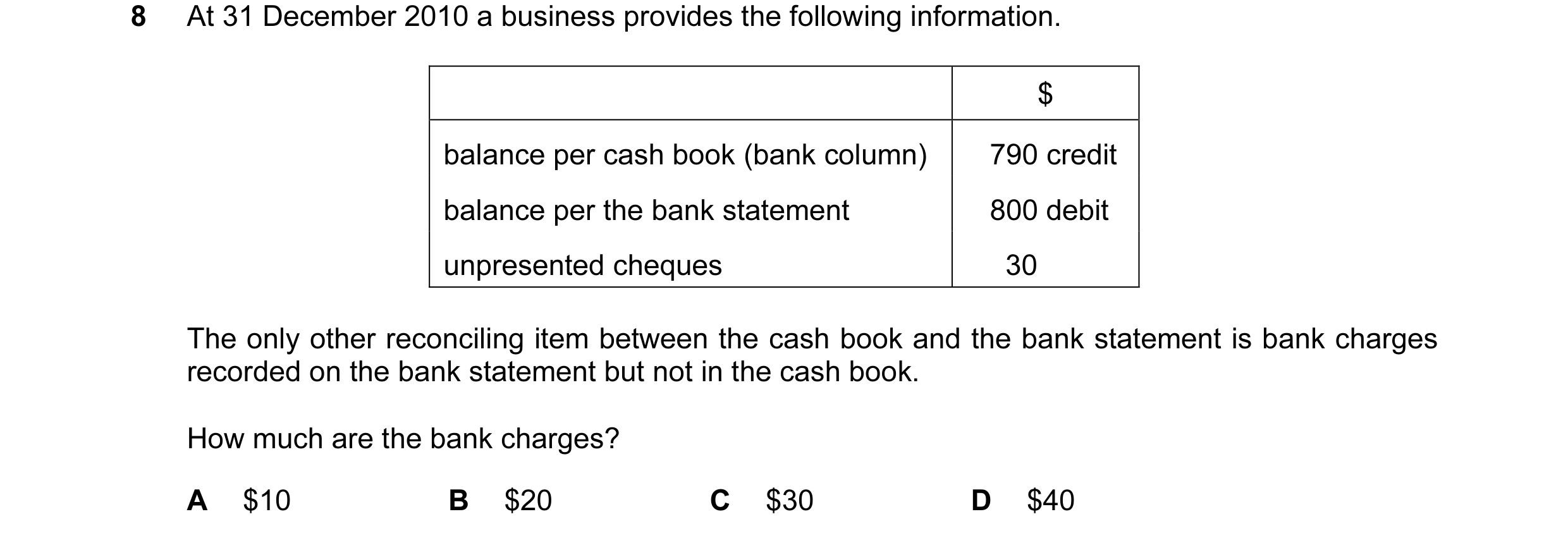 Question 66: At 31 December 2010 a business provides the following information. $ balance per cash book (bank column) 790 credit balance per the bank st…