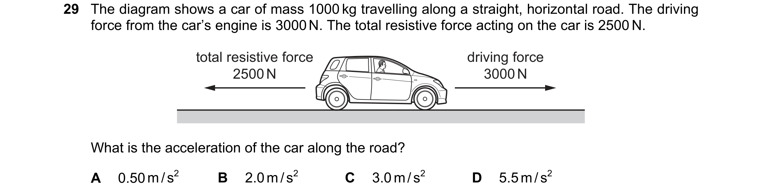 Question 28: The diagram shows a car of mass 1000 kg travelling along a straight, horizontal road. The driving force from the car’s engine is 3000 N. Th…