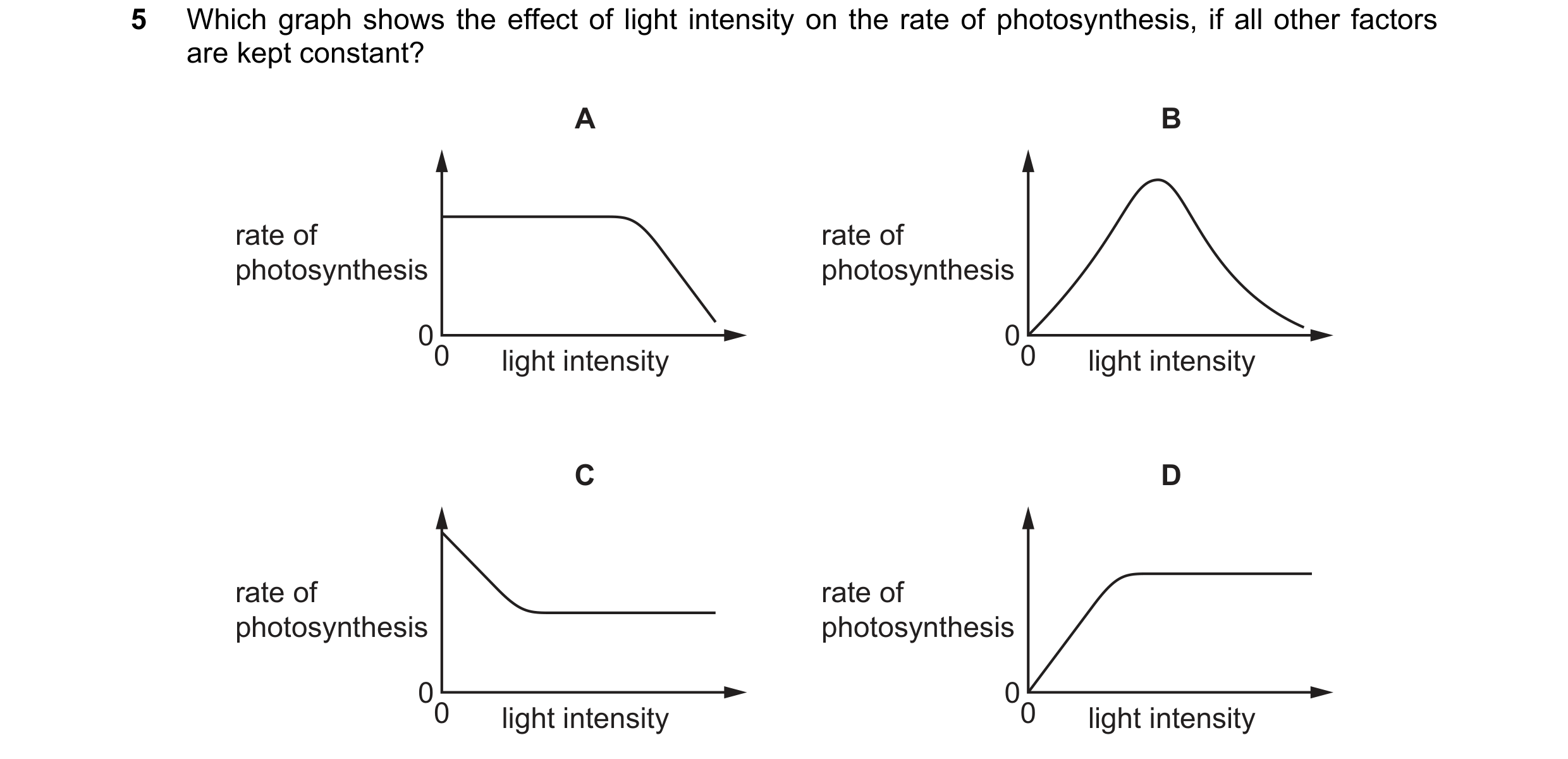 Question 27: Which graph shows the effect of light intensity on the rate of photosynthesis, if all other factors are kept constant? A B rate of rate of …
