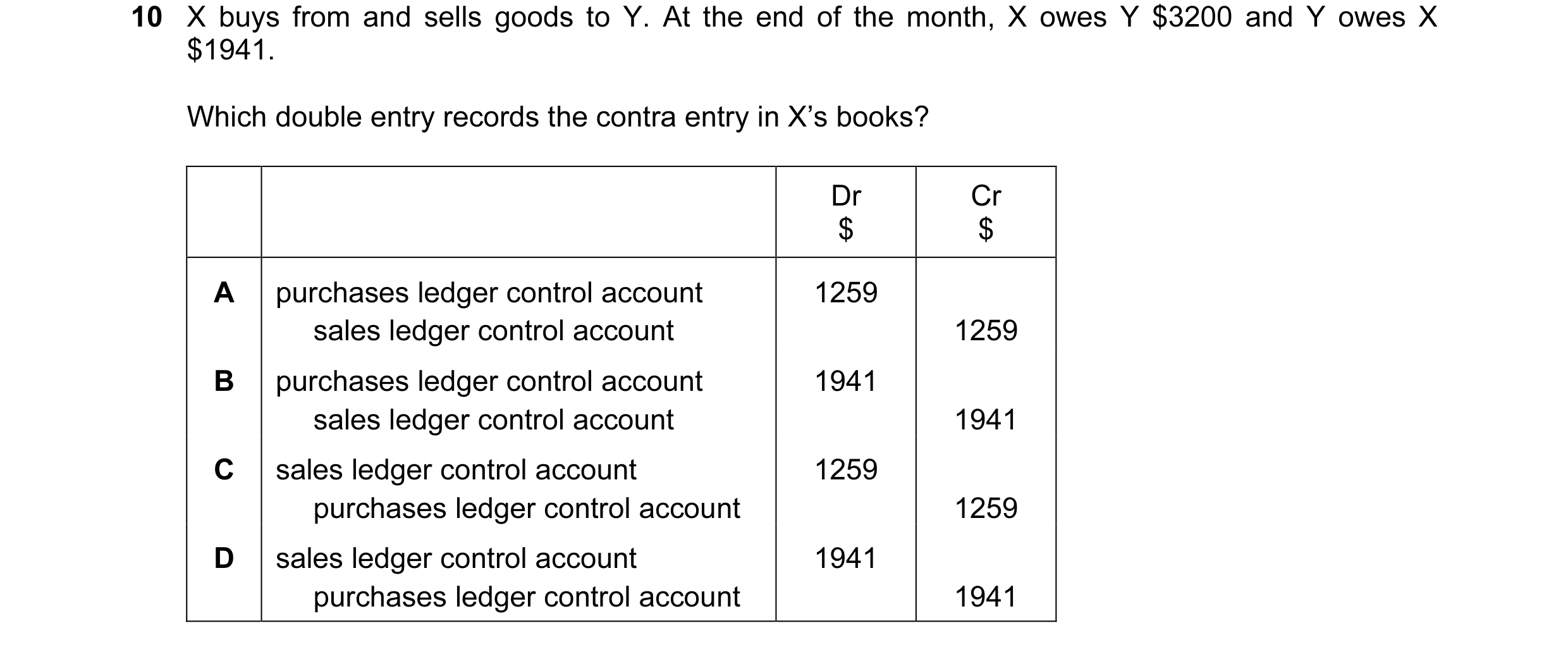 Question 116: X buys from and sells goods to Y. At the end of the month, X owes Y $3200 and Y owes X $1941. Which double entry records the contra entry i…