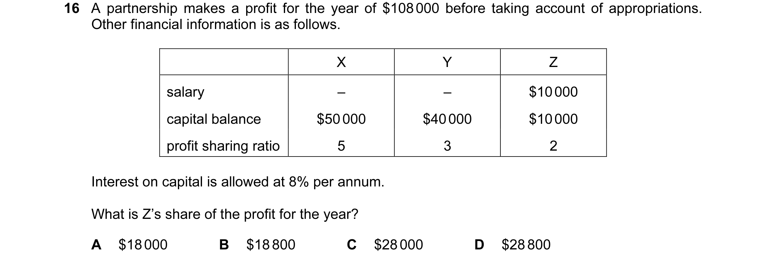 Question 342: A partnership makes a profit for the year of $108 000 before taking account of appropriations. Other financial information is as follows. X…
