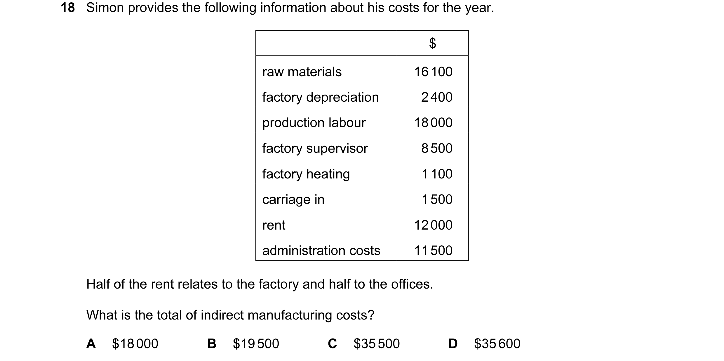 Question 121: Simon provides the following information about his costs for the year. $ raw materials 16 100 factory depreciation 2 400 production labour …