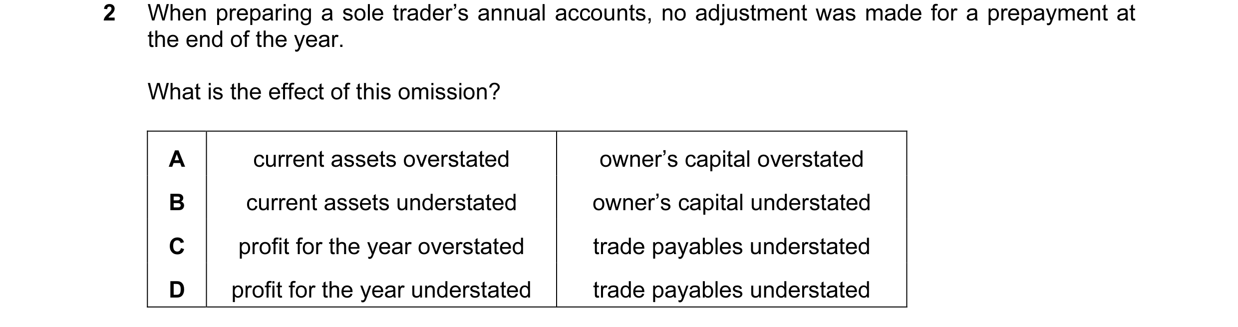 Question 101: When preparing a sole trader’s annual accounts, no adjustment was made for a prepayment at the end of the year. What is the effect of this …