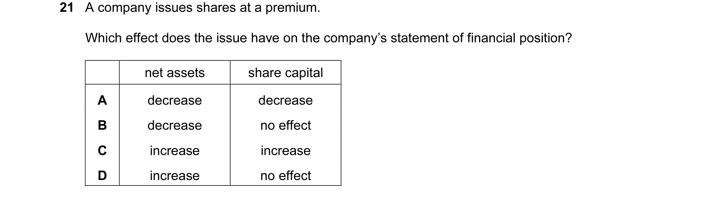 Question 344: A company issues shares at a premium. Which effect does the issue have on the company’s statement of financial position? net assets share c…