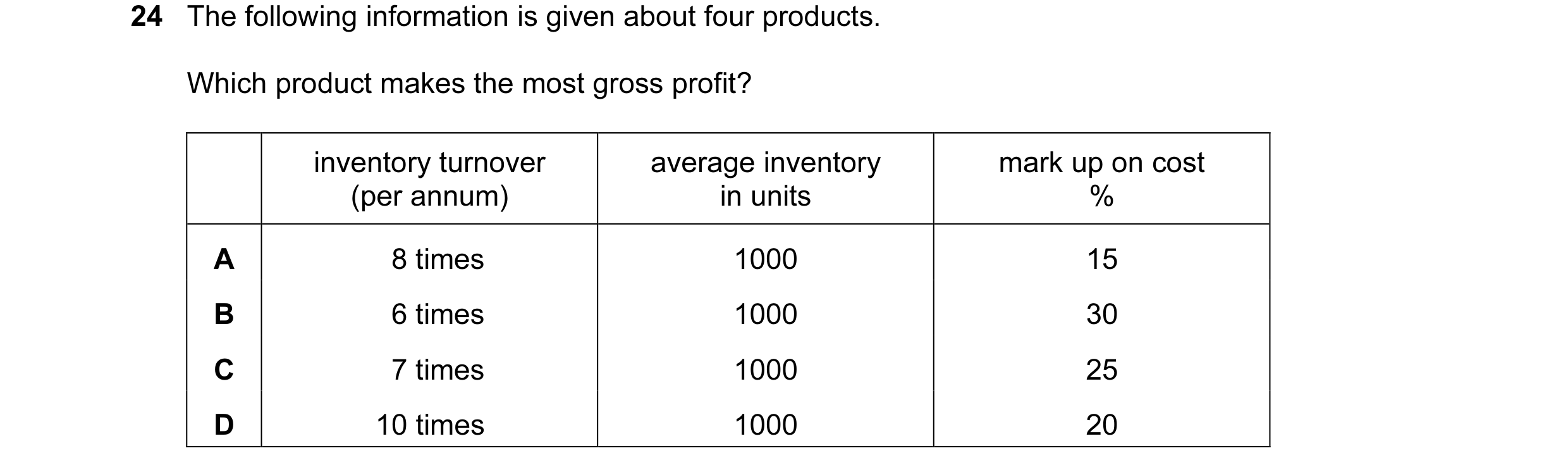 Question 161: The following information is given about four products. Which product makes the most gross profit? inventory turnover average inventory mar…