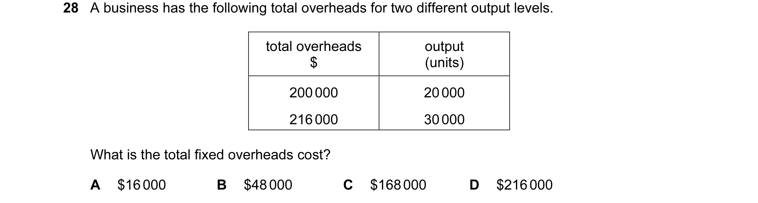 Question 122: A business has the following total overheads for two different output levels. total overheads output $ (units) 200 000 20 000 216 000 30 00…