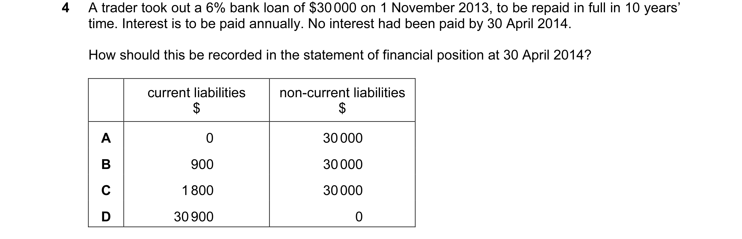 Question 103: A trader took out a 6% bank loan of $30 000 on 1 November 2013, to be repaid in full in 10 years’ time. Interest is to be paid annually. No…