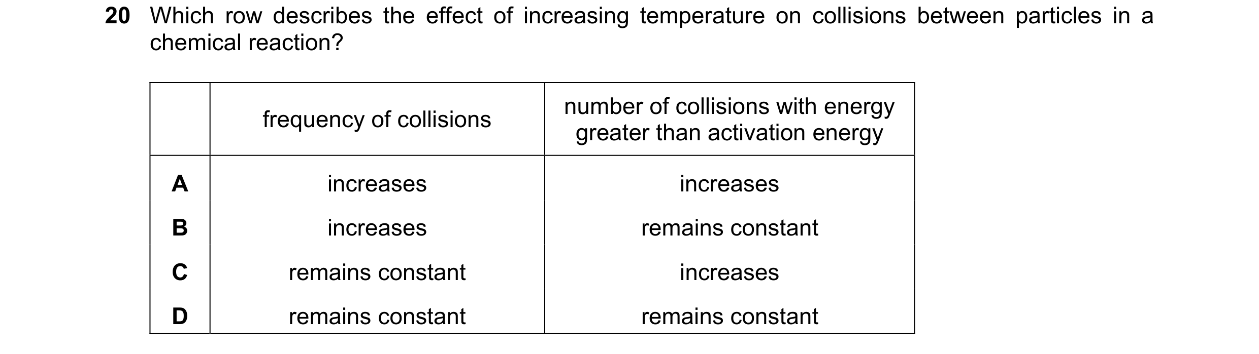 Question 12: Which row describes the effect of increasing temperature on collisions between particles in a chemical reaction? number of collisions with …