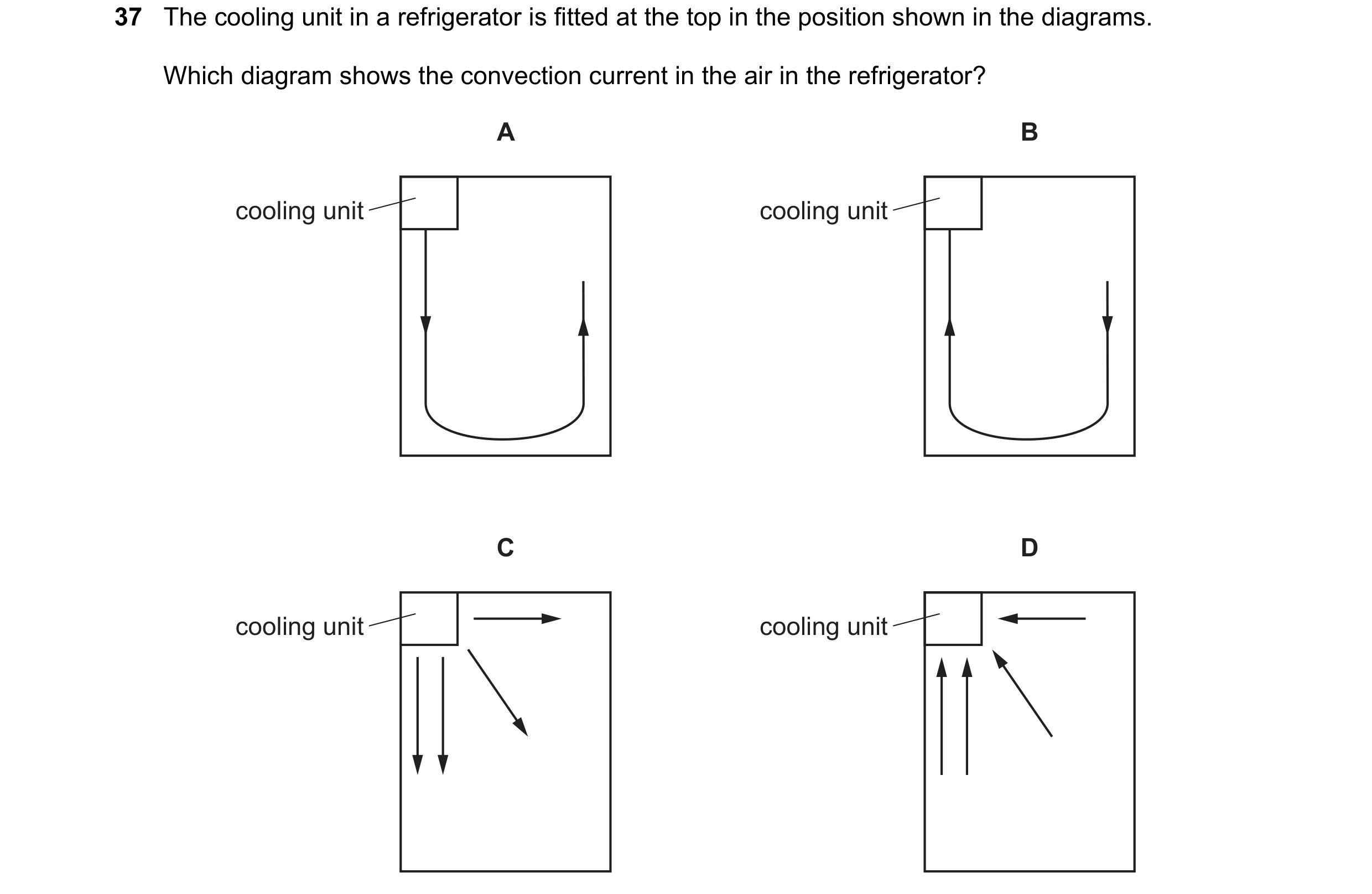 Question 11: The cooling unit in a refrigerator is fitted at the top in the position shown in the diagrams. Which diagram shows the convection current i…