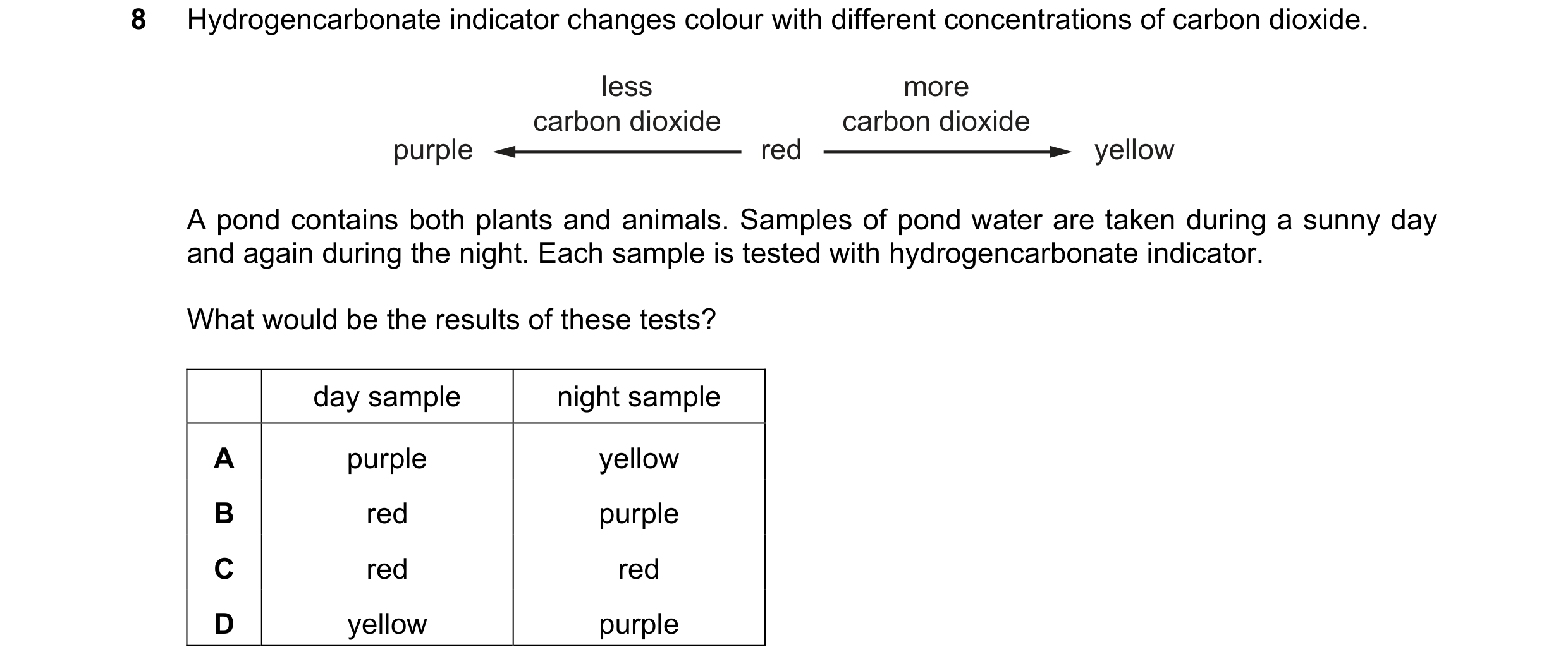 Question 10: Hydrogencarbonate indicator changes colour with different concentrations of carbon dioxide. less more carbon dioxide carbon dioxide purple …