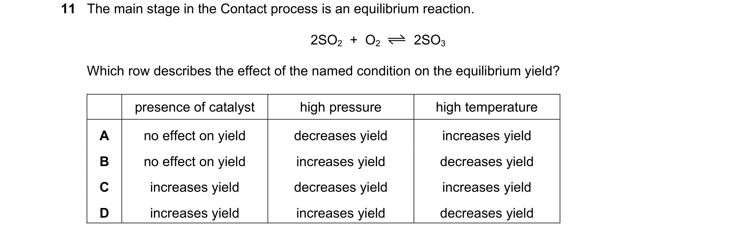Question 126: The main stage in the Contact process is an equilibrium reaction. 2SO2 + O2 2SO3 Which row describes the effect of the named condition on…