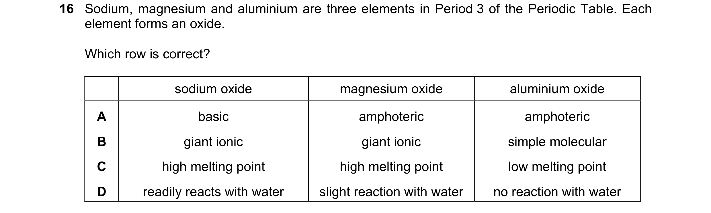 Question 95: Sodium, magnesium and aluminium are three elements in Period 3 of the Periodic Table. Each element forms an oxide. Which row is correct? so…