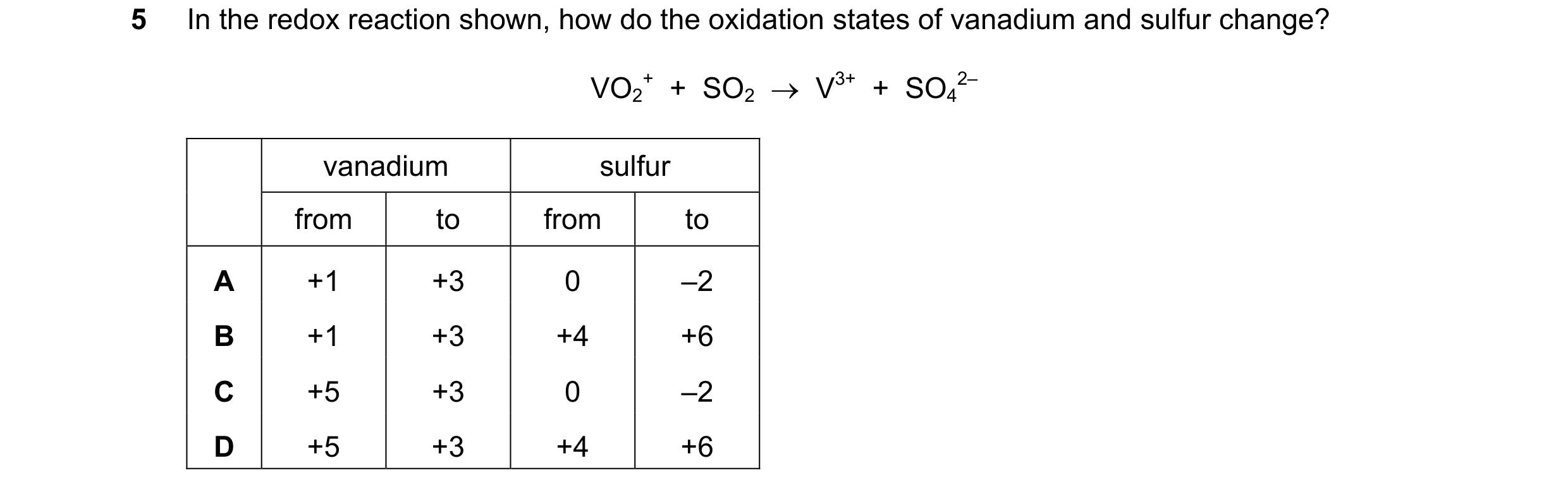 Question 223: In the redox reaction shown, how do the oxidation states of vanadium and sulfur change? VO2 +  +  SO2  →  V3+  +  SO4 2– vanadium sulfur fr…