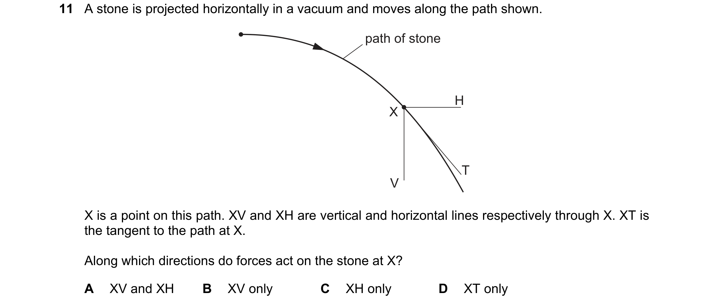 Question 91: A stone is projected horizontally in a vacuum and moves along the path shown. path of stone H X T V X is a point on this path. XV and XH ar…
