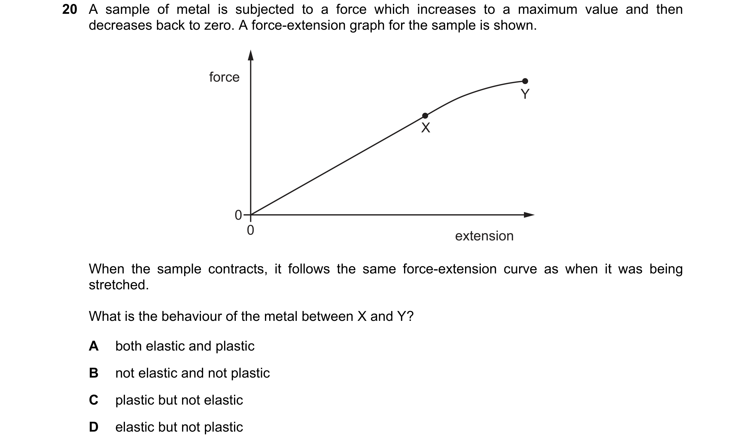 Question 85: A sample of metal is subjected to a force which increases to a maximum value and then decreases back to zero. A force-extension graph for t…