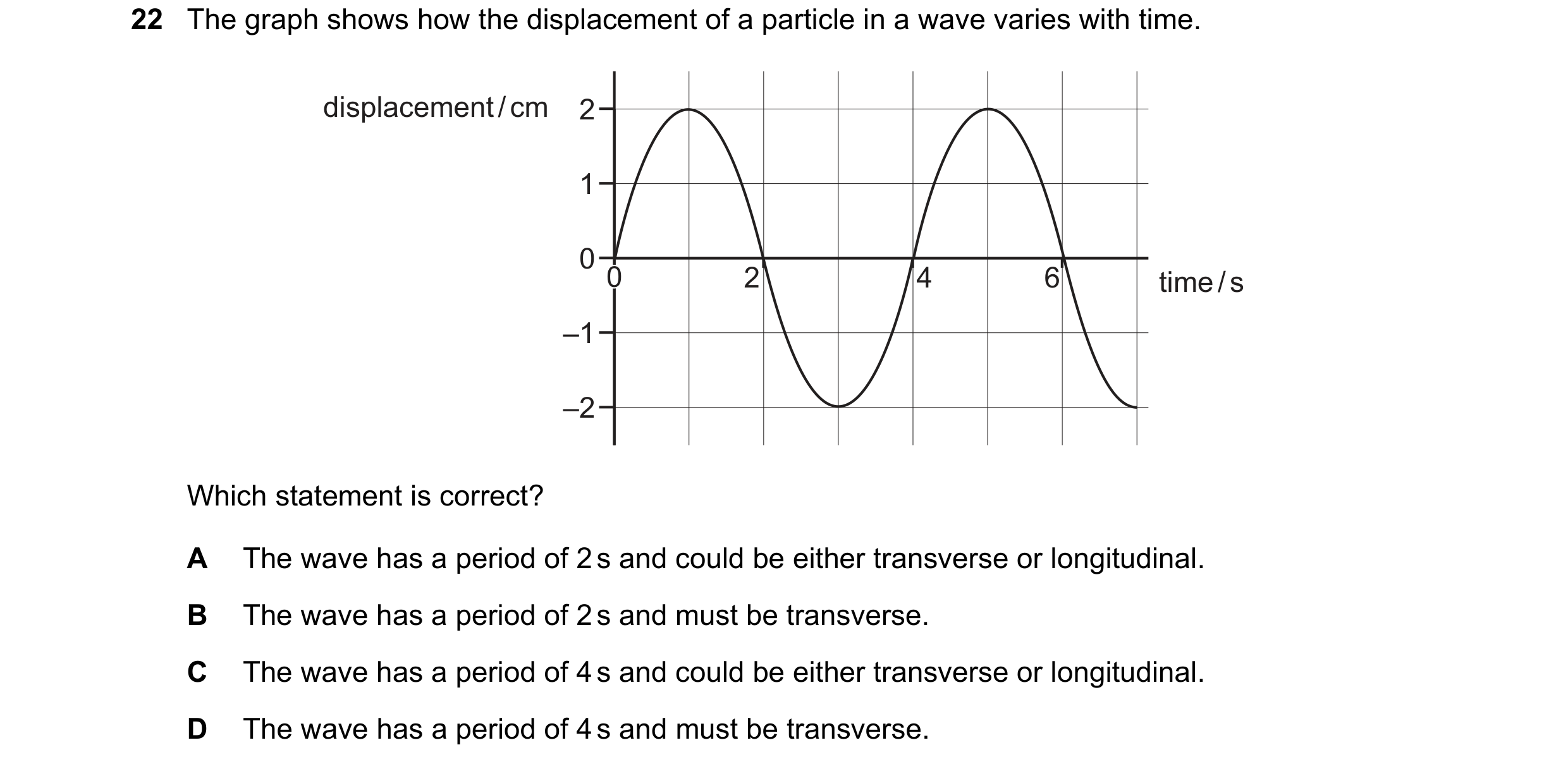 Question 80: The graph shows how the displacement of a particle in a wave varies with time. displacement / cm 2 1 0 0 2 4 6 time / s –1 –2 Which stateme…