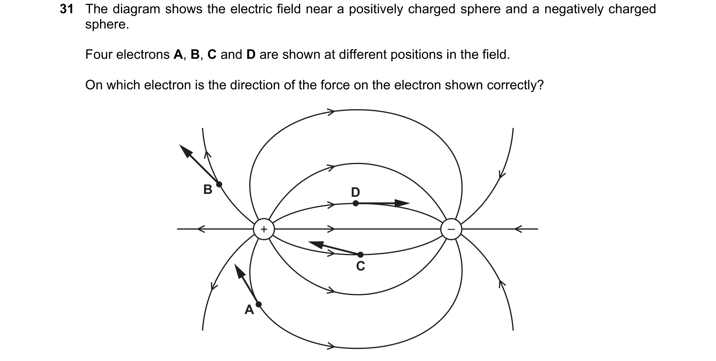 Question 31: The diagram shows the electric field near a positively charged sphere and a negatively charged sphere. Four electrons A, B, C and D are sho…