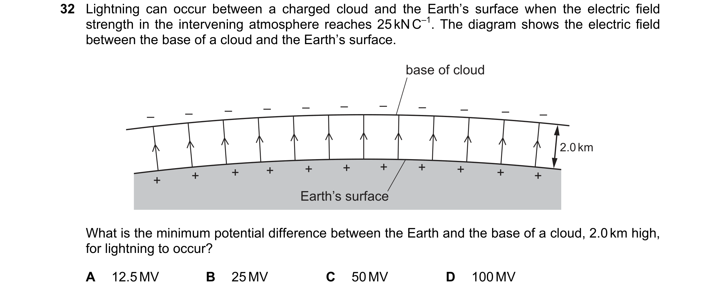 Question 97: Lightning can occur between a charged cloud and the Earth’s surface when the electric field strength in the intervening atmosphere reaches …