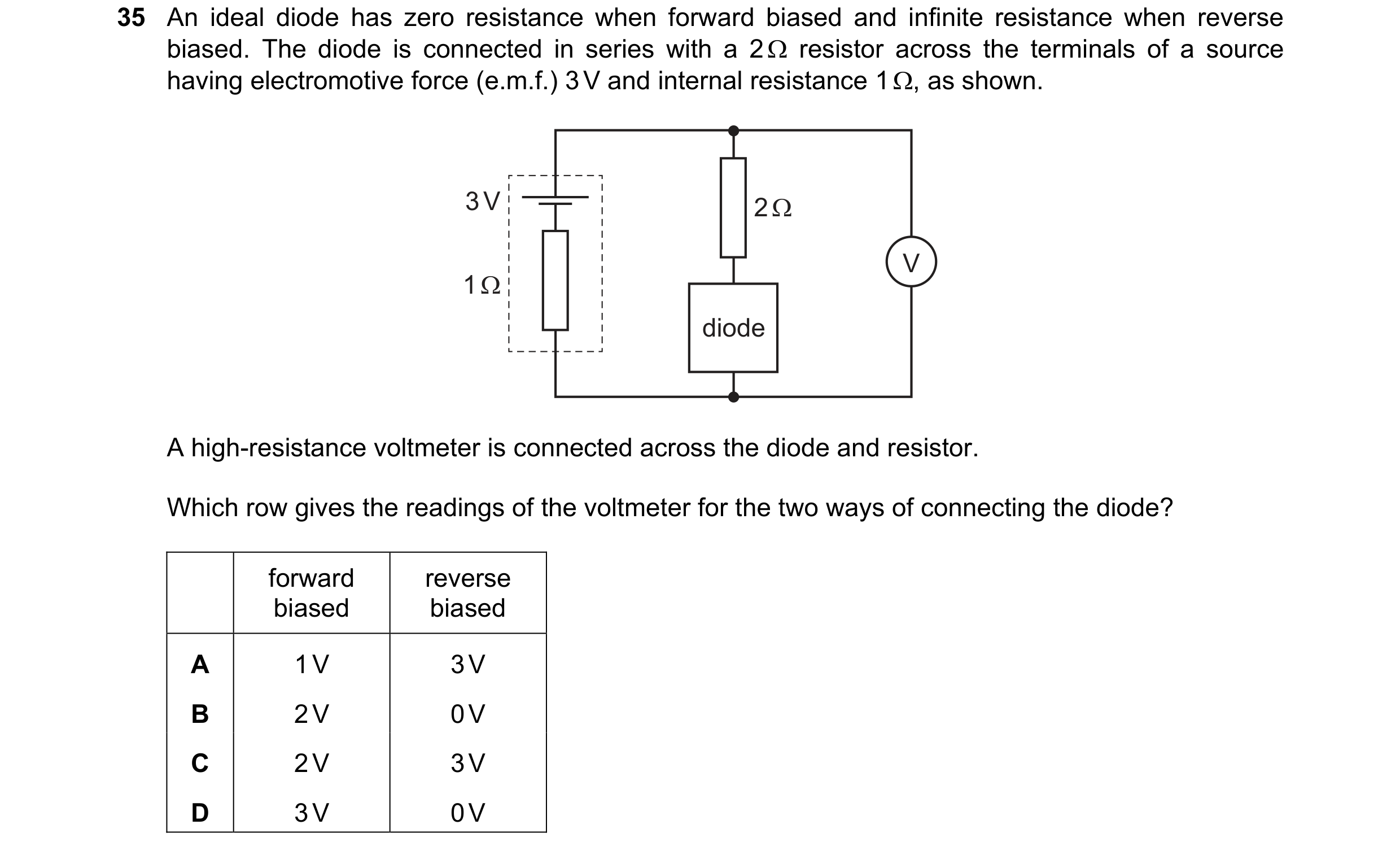 Question 124: An ideal diode has zero resistance when forward biased and infinite resistance when reverse biased. The diode is connected in series with a…