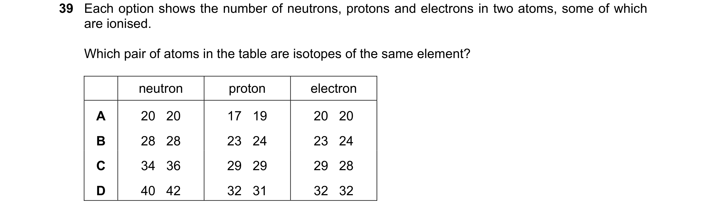 Question 90: Each option shows the number of neutrons, protons and electrons in two atoms, some of which are ionised. Which pair of atoms in the table a…