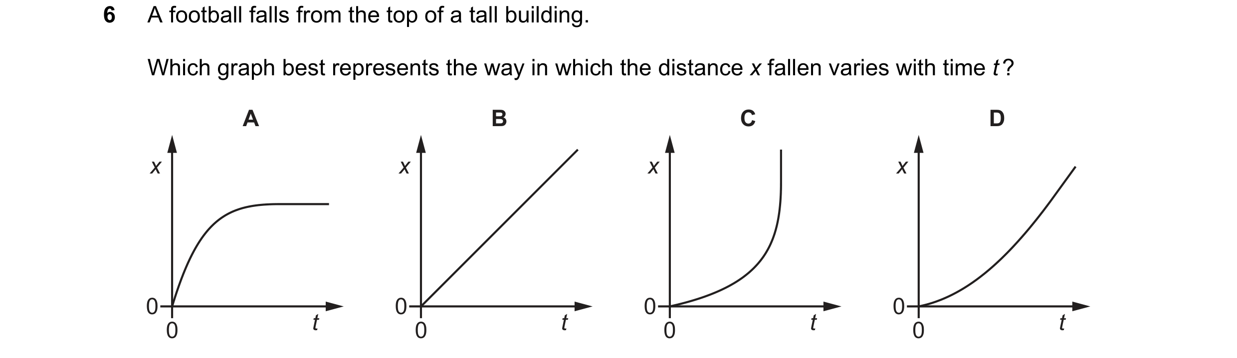Question 132: A football falls from the top of a tall building. Which graph best represents the way in which the distance x fallen varies with time t ? A…