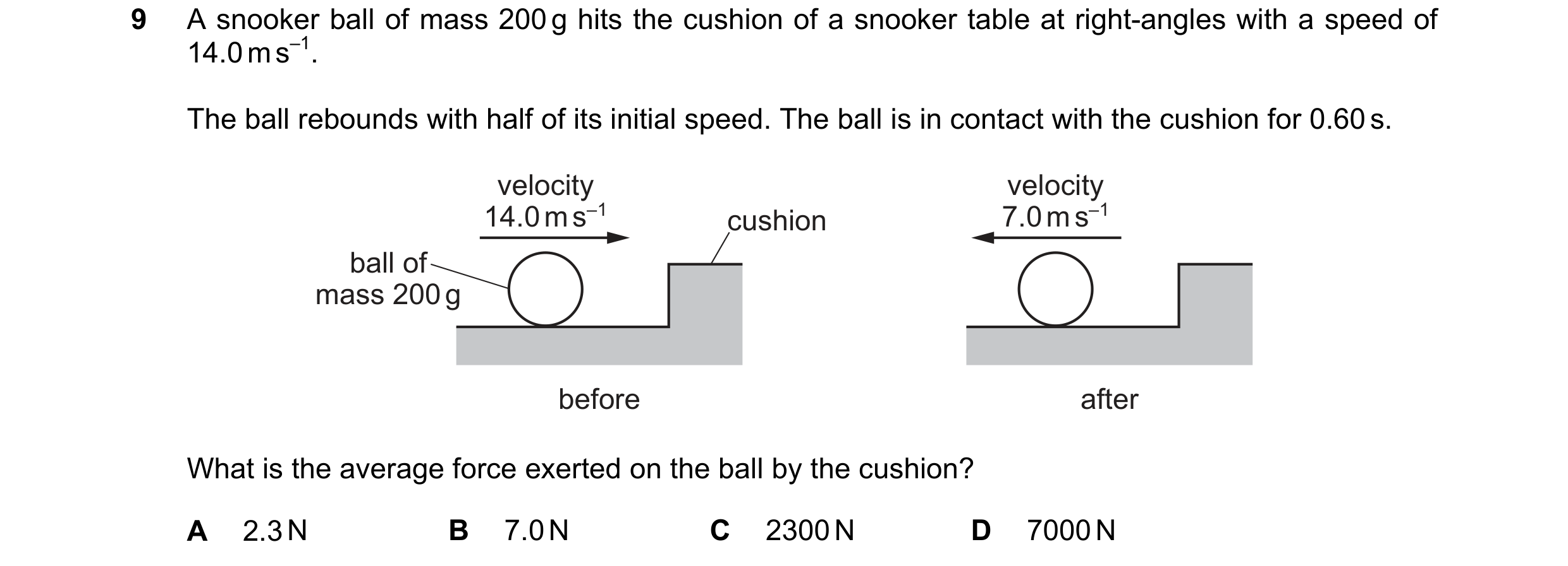 Question 109: A snooker ball of mass 200 g hits the cushion of a snooker table at right-angles with a speed of 14.0 m s–1. The ball rebounds with half of…