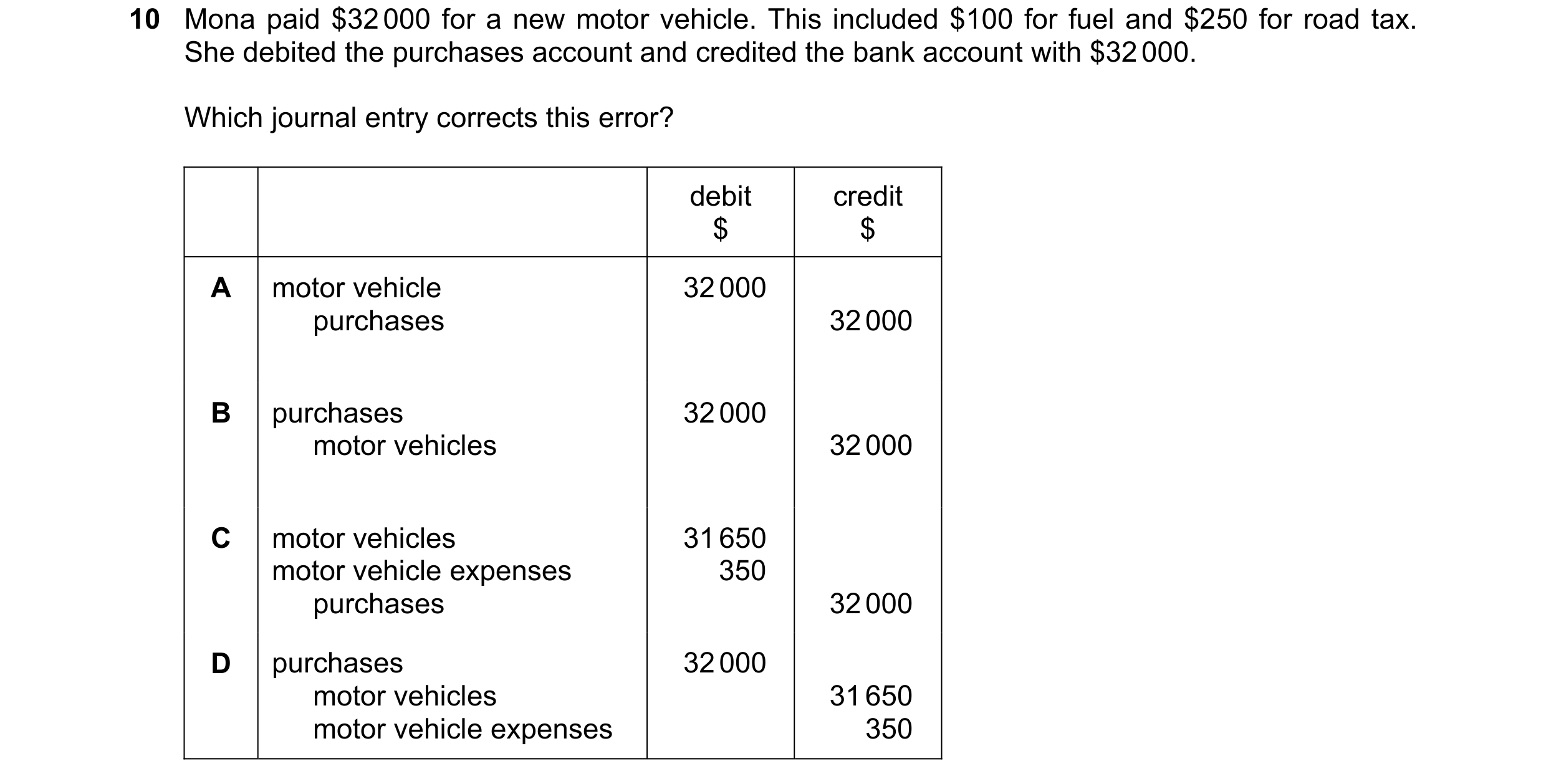Question 72: Mona paid $32 000 for a new motor vehicle. This included $100 for fuel and $250 for road tax. She debited the purchases account and credite…