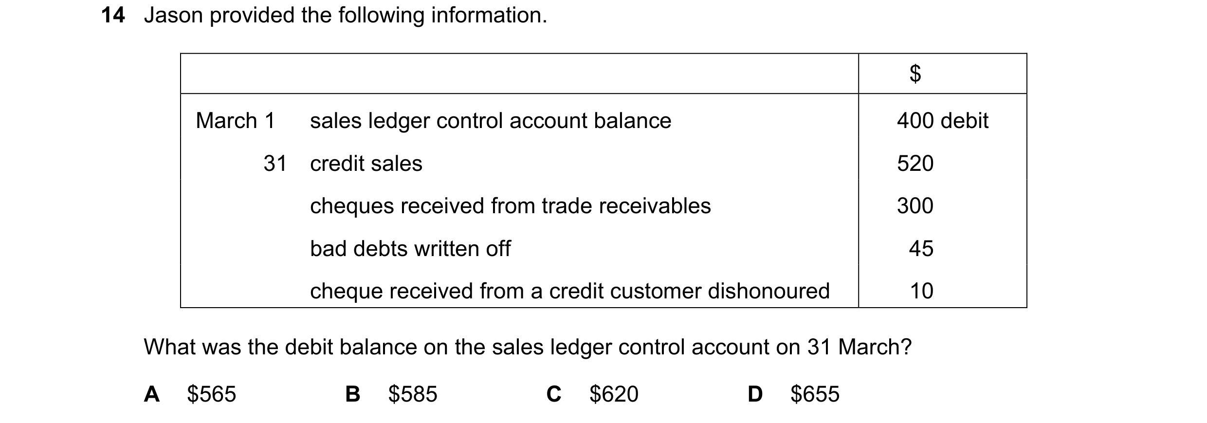 Question 44: Jason provided the following information. $ March 1 sales ledger control account balance 400 debit 31 credit sales 520 cheques received fro…