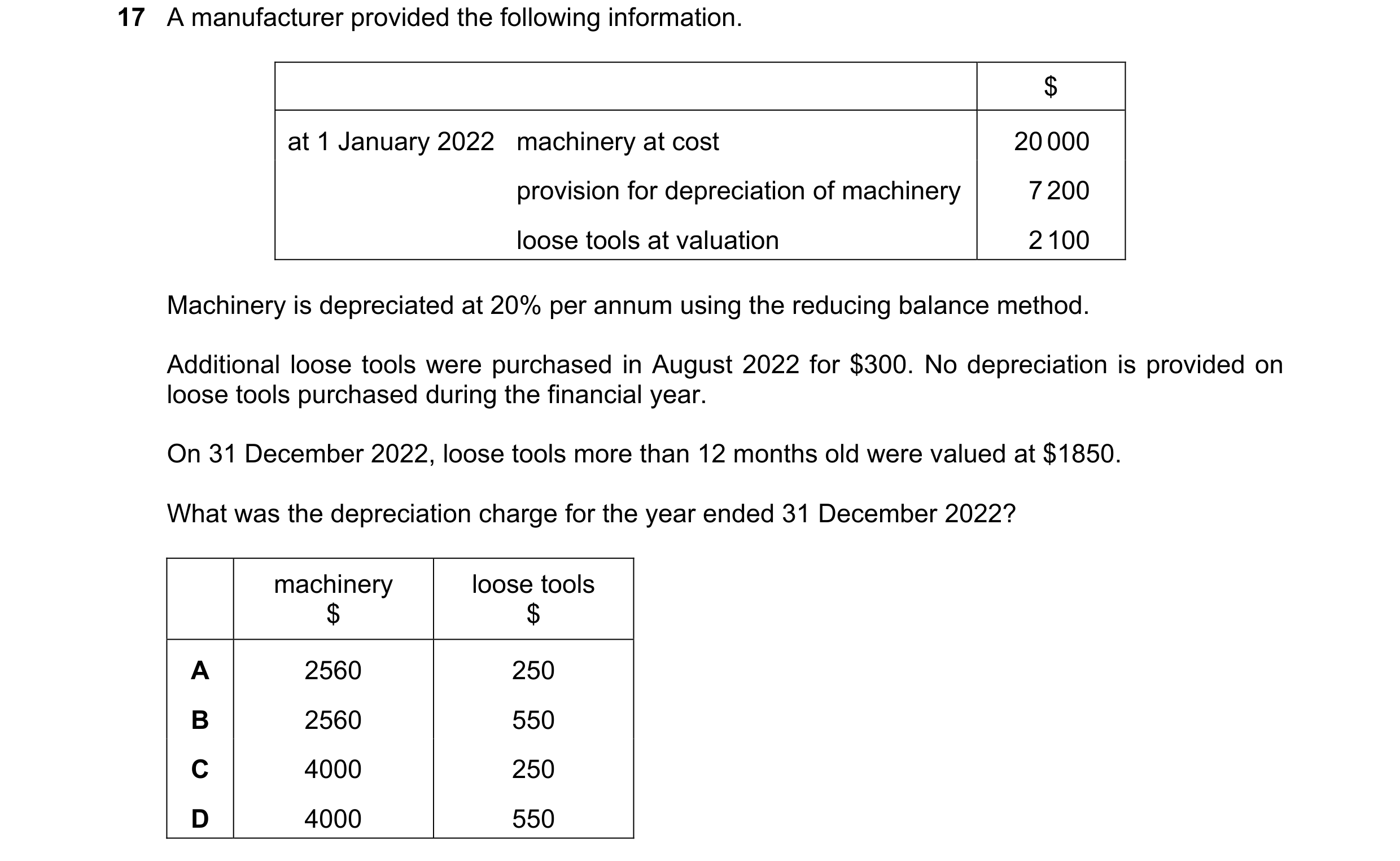 Question 48: A manufacturer provided the following information. $ at 1 January 2022 machinery at cost 20 000 provision for depreciation of machinery 7 2…