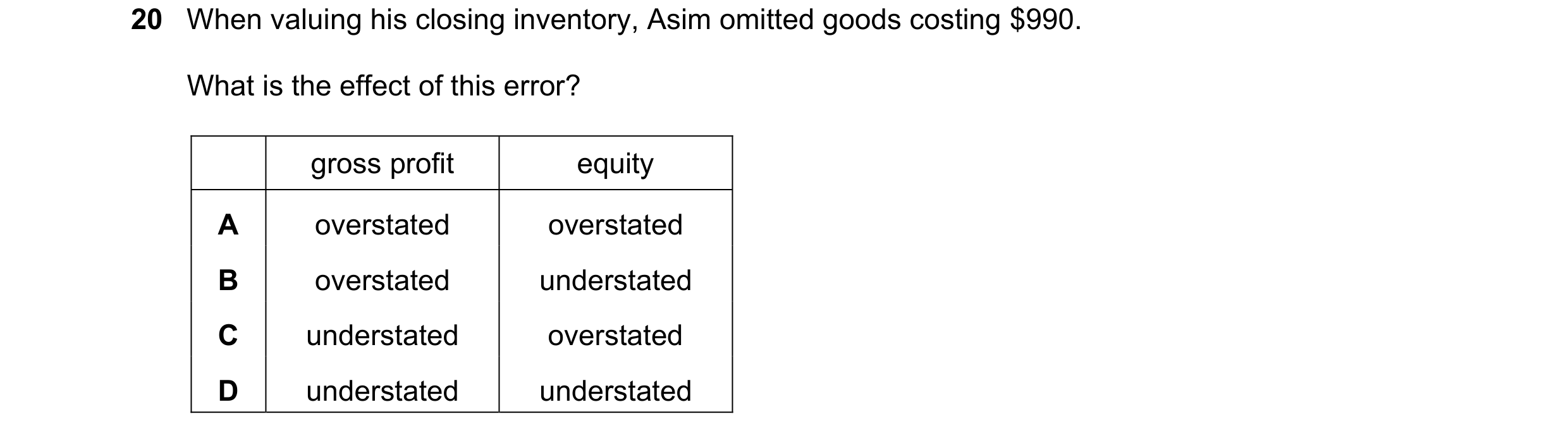Question 30: When valuing his closing inventory, Asim omitted goods costing $990. What is the effect of this error? gross profit equity A overstated ove…