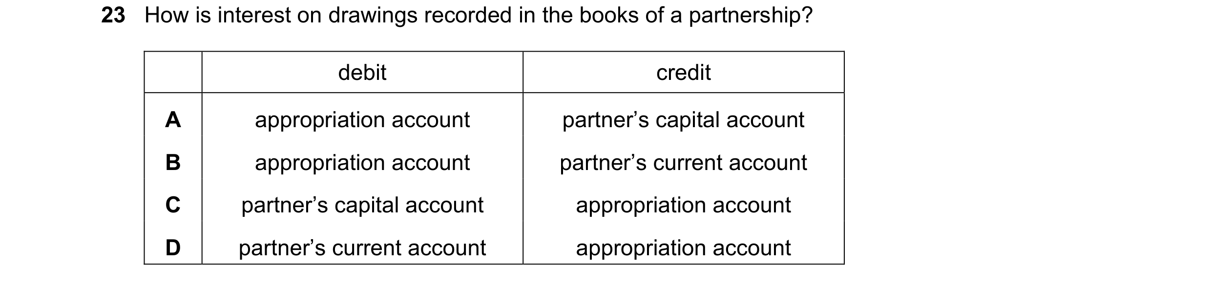 Question 39: How is interest on drawings recorded in the books of a partnership? debit credit A appropriation account partner’s capital account B approp…