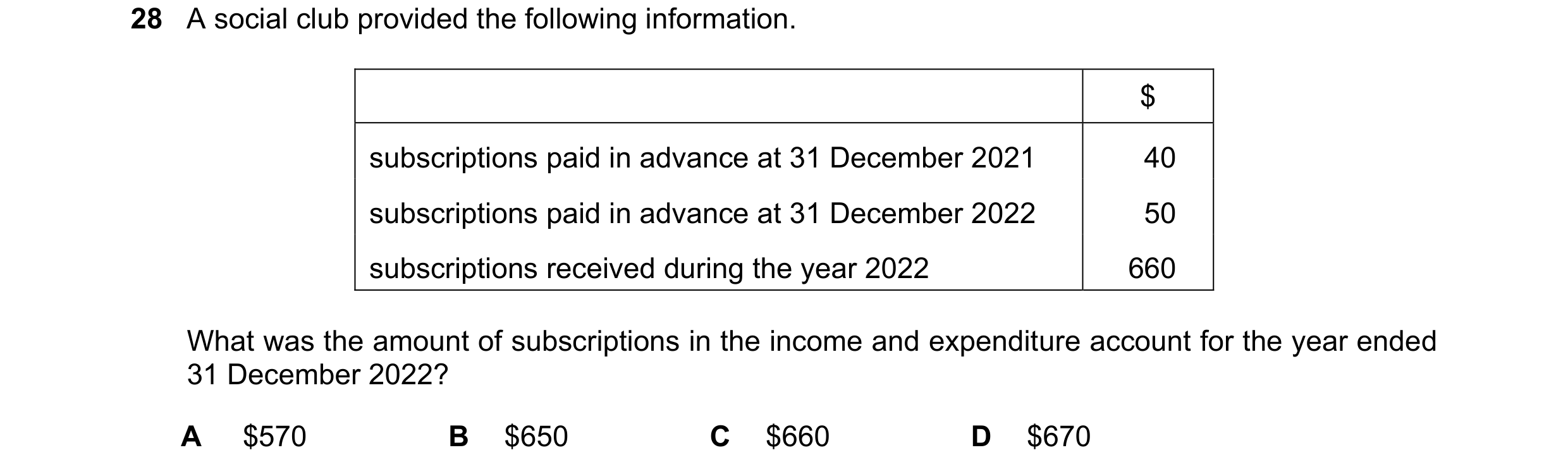 Question 40: A social club provided the following information. $ subscriptions paid in advance at 31 December 2021 40 subscriptions paid in advance at 3…