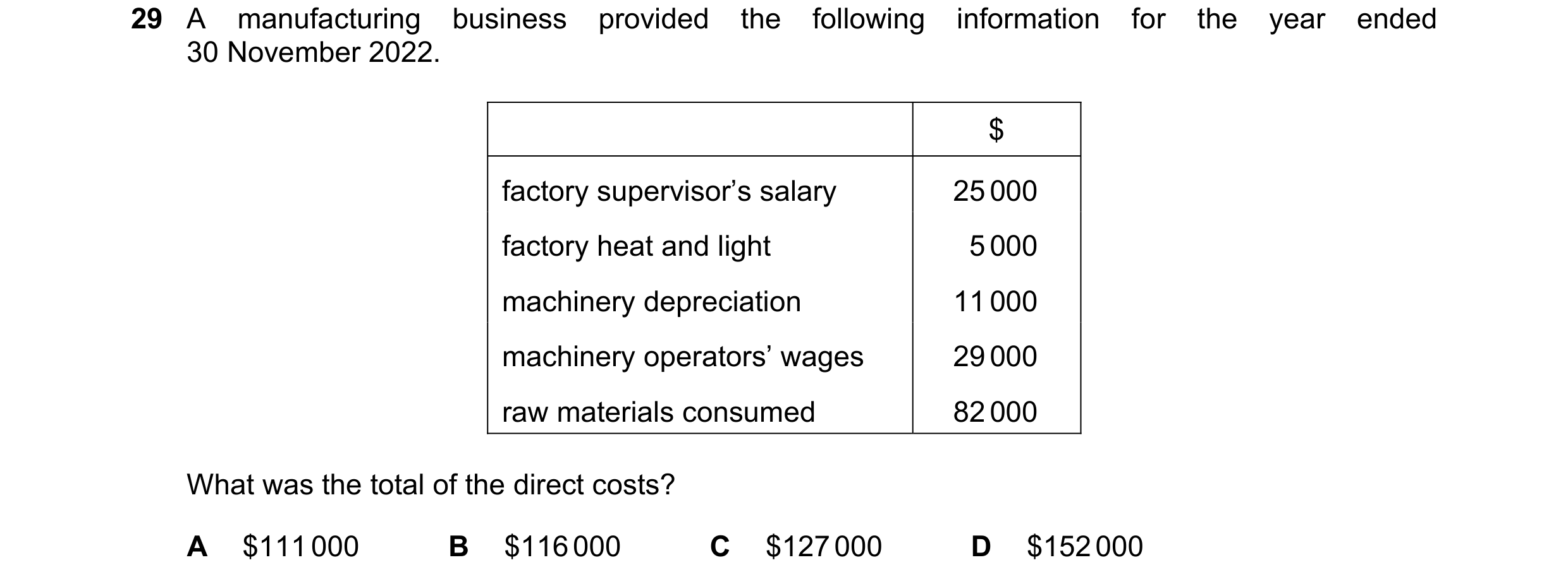 Question 32: A manufacturing business provided the following information for the year ended 30 November 2022. $ factory supervisor’s salary 25 000 facto…